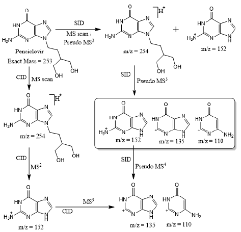 biomedres-openaccess-journal-bjstr