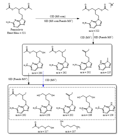 biomedres-openaccess-journal-bjstr