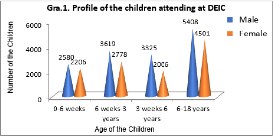 biomedres-openaccess-journal-bjstr