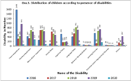 biomedres-openaccess-journal-bjstr