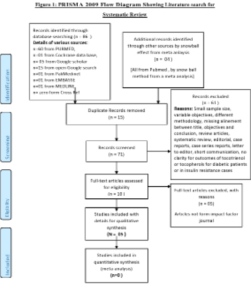 biomedres-openaccess-journal-bjstr