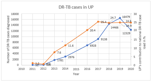 biomedres-openaccess-journal-bjstr