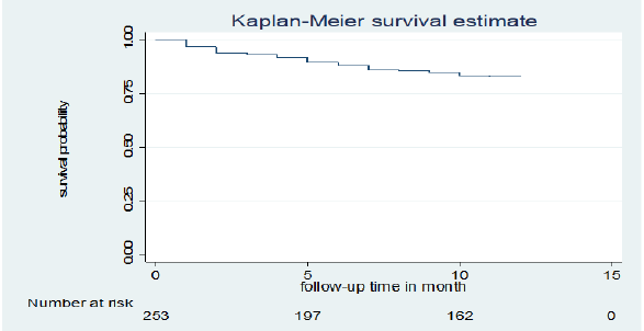 biomedres-openaccess-journal-bjstr