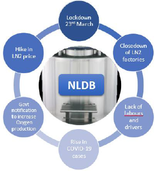 biomedres-openaccess-journal-bjstr