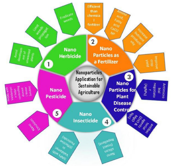 biomedres-openaccess-journal-bjstr