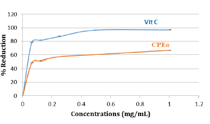 biomedres-openaccess-journal-bjstr