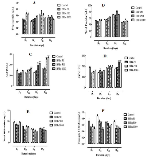 biomedres-openaccess-journal-bjstr