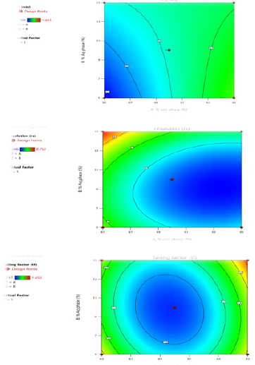 biomedres-openaccess-journal-bjstr