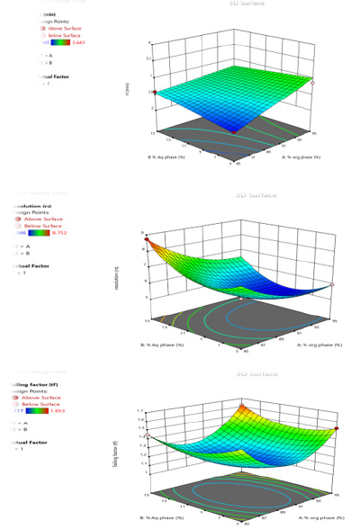 biomedres-openaccess-journal-bjstr