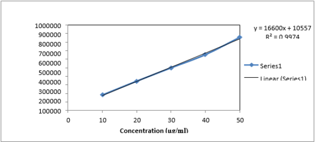 biomedres-openaccess-journal-bjstr