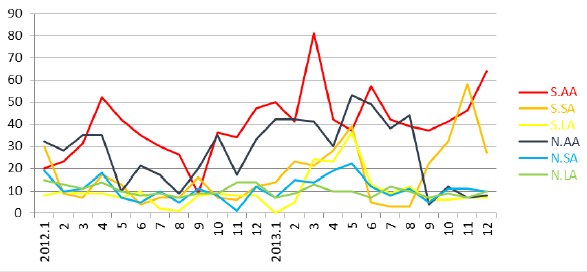 biomedres-openaccess-journal-bjstr
