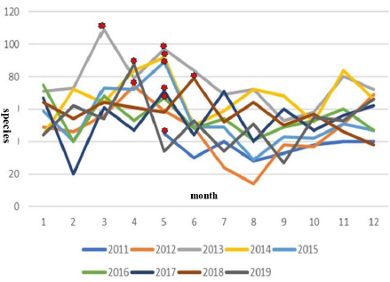 biomedres-openaccess-journal-bjstr