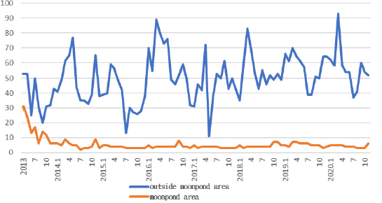 biomedres-openaccess-journal-bjstr