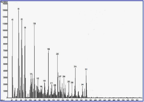 biomedres-openaccess-journal-bjstr