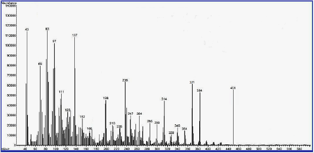 biomedres-openaccess-journal-bjstr