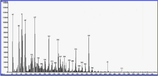 biomedres-openaccess-journal-bjstr