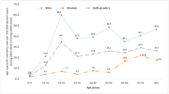 biomedres-openaccess-journal-bjstr