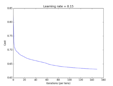 biomedres-openaccess-journal-bjstr