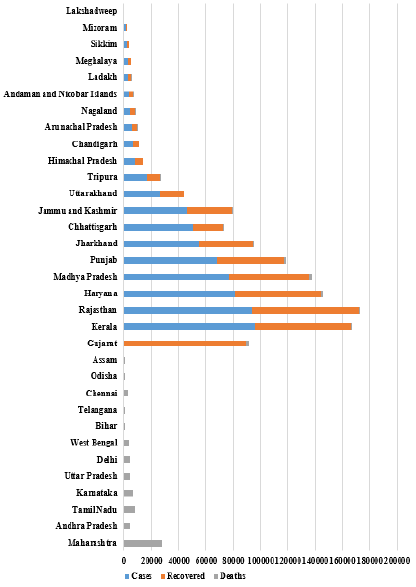 biomedres-openaccess-journal-bjstr
