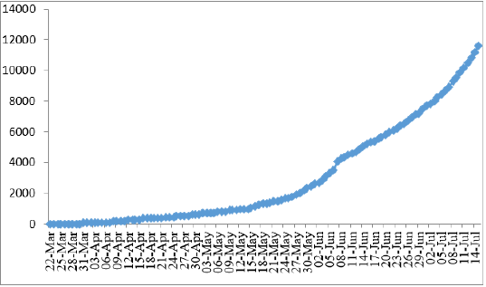 biomedres-openaccess-journal-bjstr