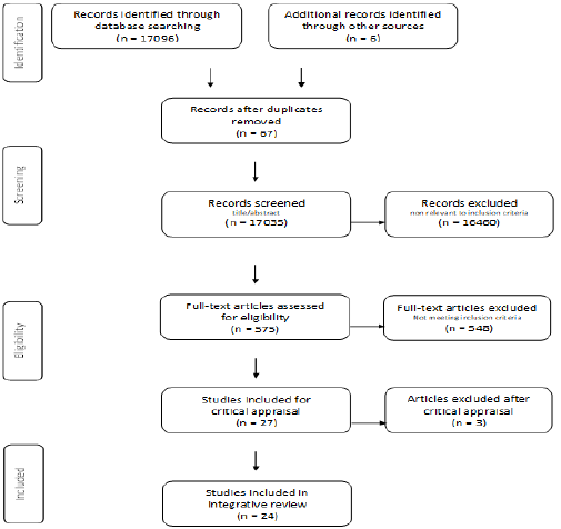 biomedres-openaccess-journal-bjstr