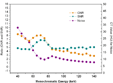 biomedres-openaccess-journal-bjstr