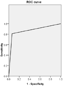 biomedres-openaccess-journal-bjstr