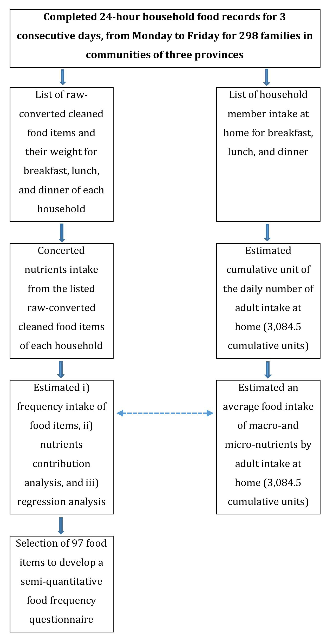 biomedres-openaccess-journal-bjstr