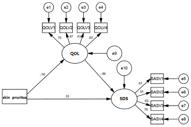 biomedres-openaccess-journal-bjstr