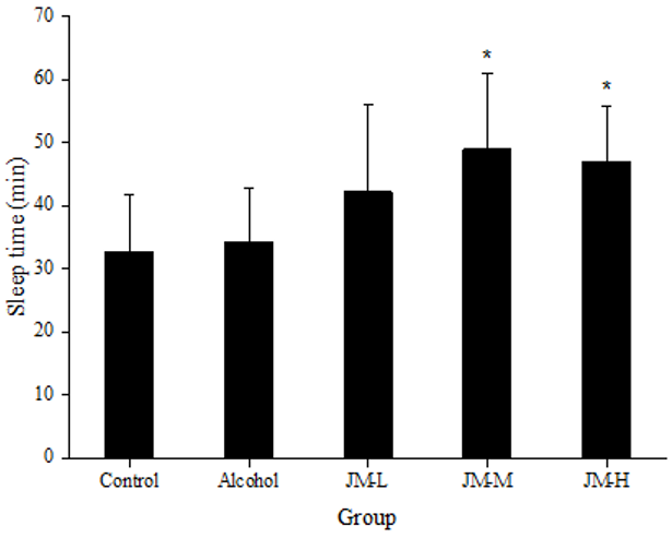 biomedres-openaccess-journal-bjstr