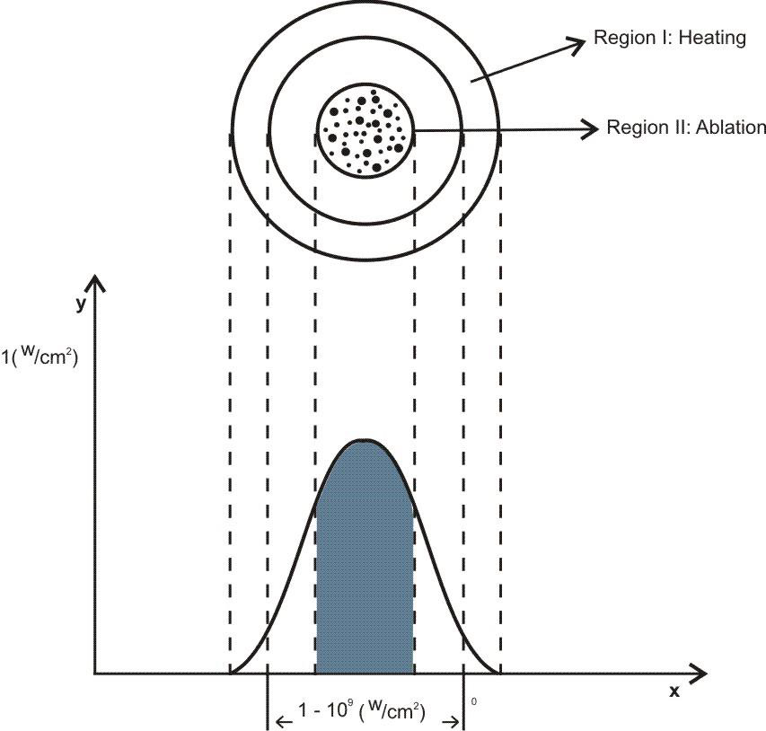 biomedres-openaccess-journal-bjstr