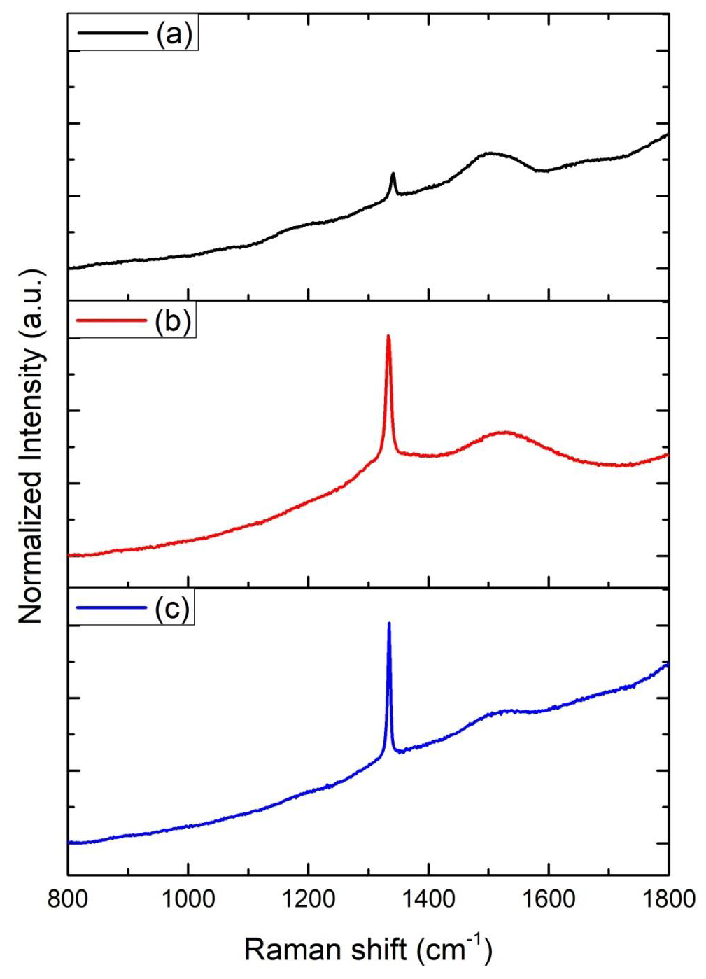 biomedres-openaccess-journal-bjstr