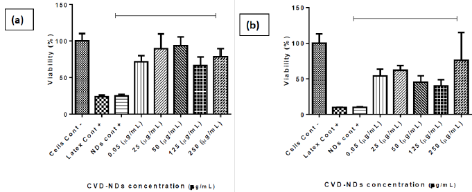 biomedres-openaccess-journal-bjstr