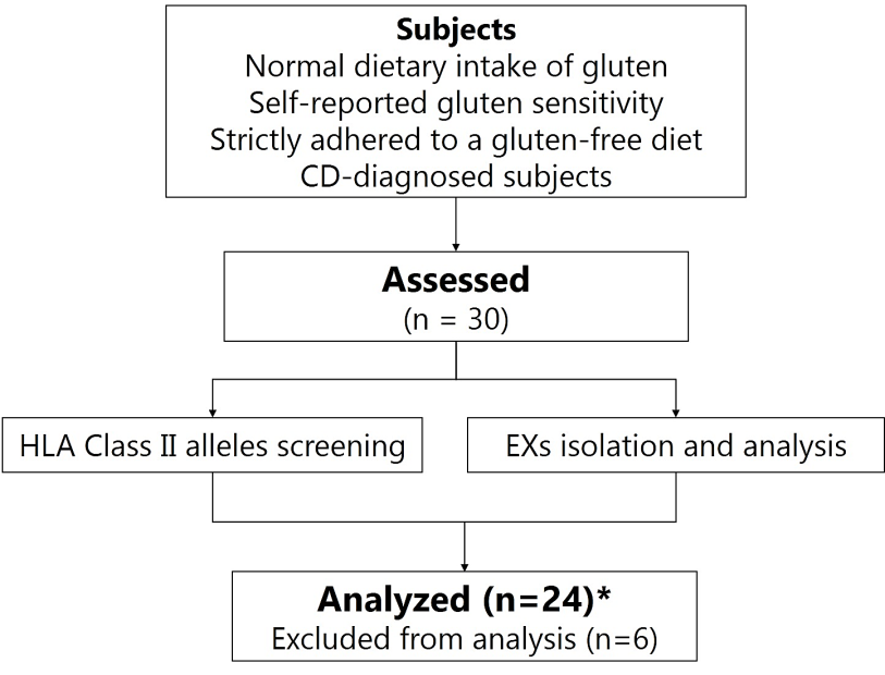 biomedres-openaccess-journal-bjstr