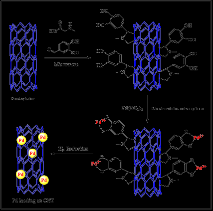 biomedres-openaccess-journal-bjstr
