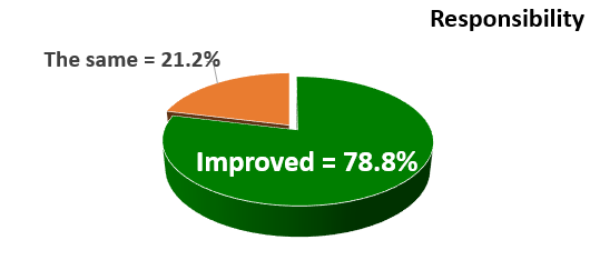 biomedres-openaccess-journal-bjstr