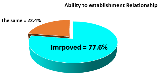 biomedres-openaccess-journal-bjstr