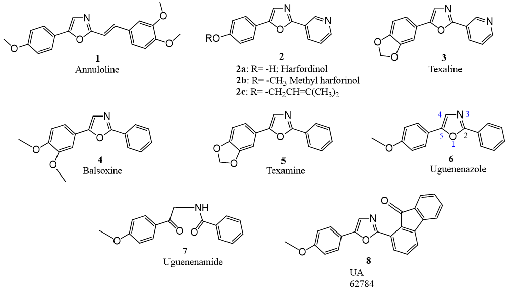 Click here to view Large Figure 1 biomedres-openaccess-journal-bjstr