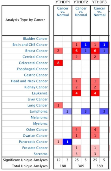 Click here to view Large Figure 1 biomedres-openaccess-journal-bjstr