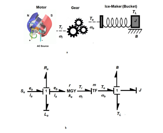 Click here to view Large Figure 3 biomedres-openaccess-journal-bjstr