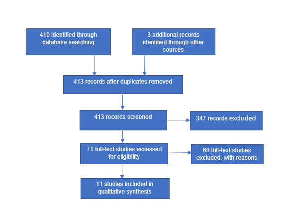 biomedres-openaccess-journal-bjstr