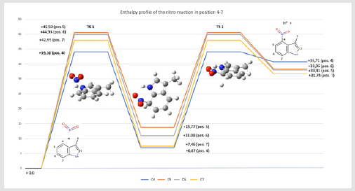 Click here to view Large Figure 5 biomedres-openaccess-journal-bjstr