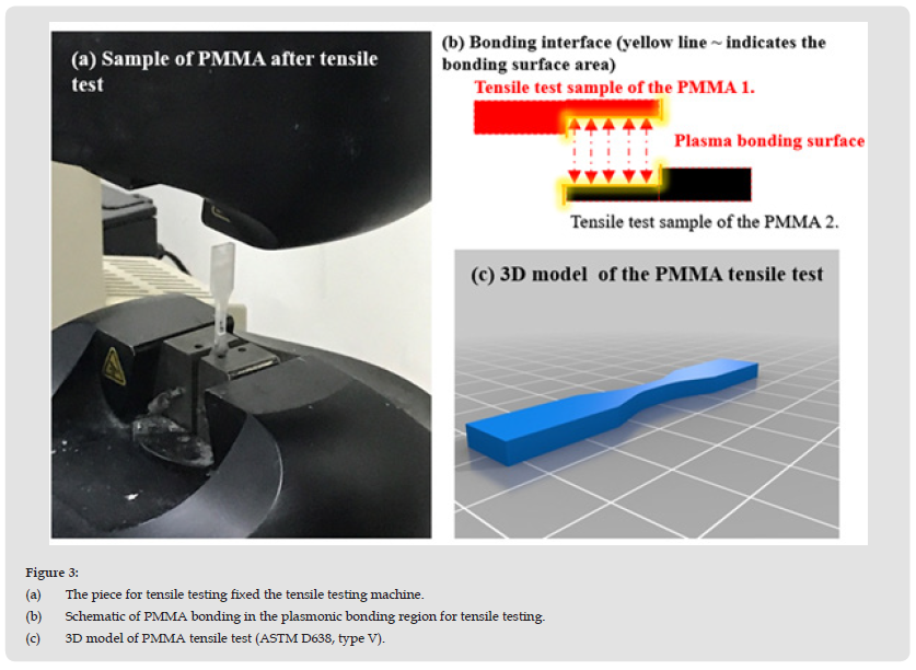 Click here to view Large Figure 3 biomedres-openaccess-journal-bjstr