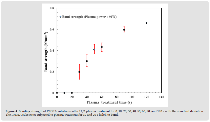 Click here to view Large Figure 4 biomedres-openaccess-journal-bjstr