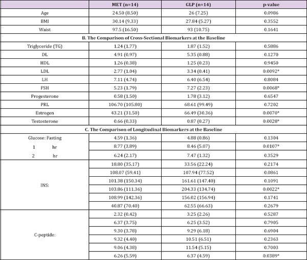 Click here to view Large Table 1