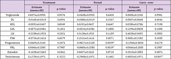 Click here to view Large Table 2