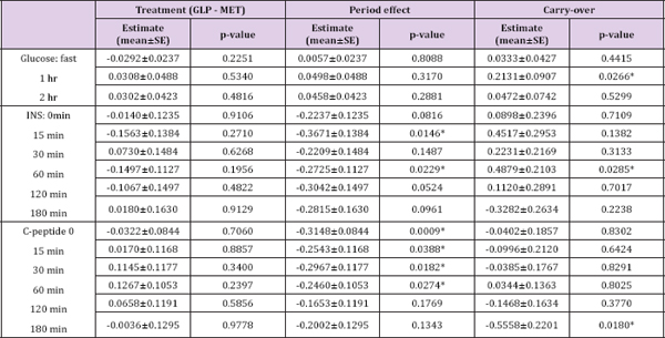 Click here to view Large Table 3
