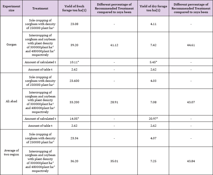 Click here to view Large Table 1