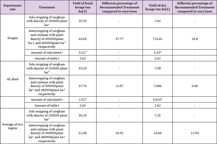 Click here to view Large Table 3