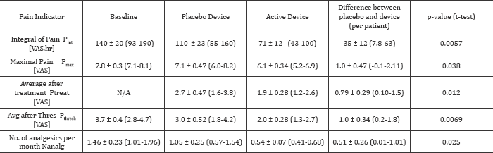 Click here to view Large Table 2